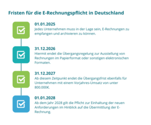 e-rechnung fristen